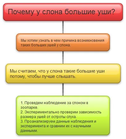 Чому у слона великі вуха (dokuwiki) Чому у слона великі вуха