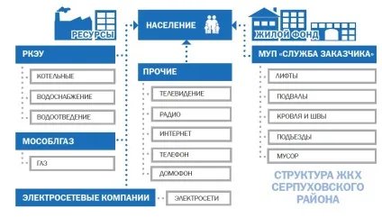 Чому збільшилася квартплата