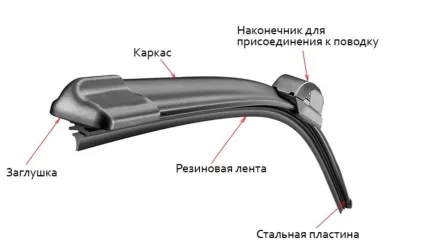 Чому скриплять щітки склоочисника автомобіля