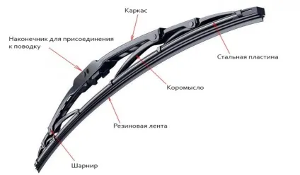 Чому скриплять щітки склоочисника автомобіля