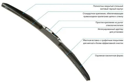 Чому скриплять щітки склоочисника автомобіля