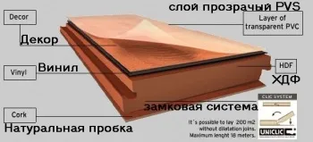 Вініловий паркет - плюси і мінуси, підлоги (плюси) Вініловий паркет - плюси і мінуси, підлоги