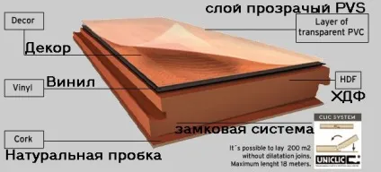Вініловий паркет - мінуси і плюси (вініловий паркет) Вініловий паркет - мінуси і плюси