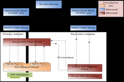 Віртуальний wifi в windows або точка доступу