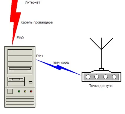 Віртуальний роутер як завантажити і встановити програму (встановити) Віртуальний роутер як завантажити і встановити програму