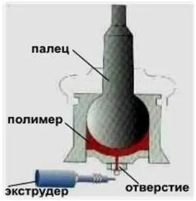 Подробиці технології відновлення кульової опори (подробиці) Подробиці технології відновлення кульової опори