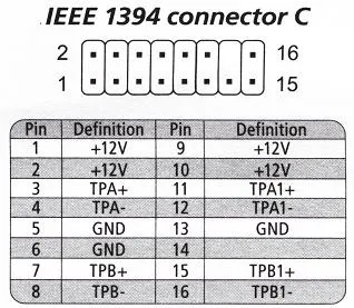 Підключення контактів на передню панель (контактів) Підключення контактів на передню панель