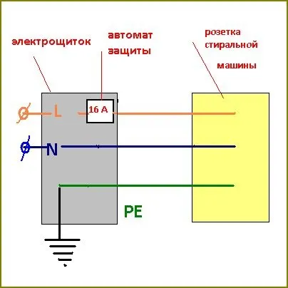 Підключення пральної машини на кухні своїми руками (кухні) Підключення пральної машини на кухні своїми руками