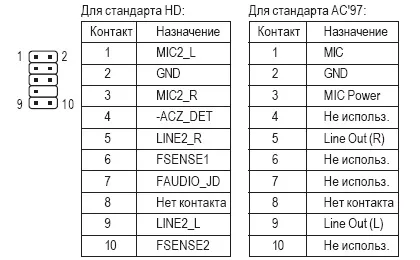 Підключення контактів на передню панель (контактів) Підключення контактів на передню панель