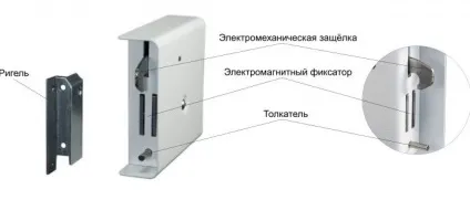 Підключення електромагнітного замка інструкція з фото (електромагнітного) Підключення електромагнітного замка інструкція з фото