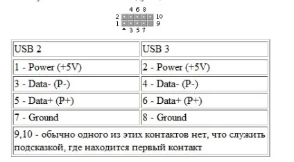 Підключення контактів на передню панель (каналу передню панель) Підключення контактів на передню панель