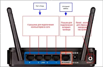 Підключення і настройка роутера asus rt-n10p
