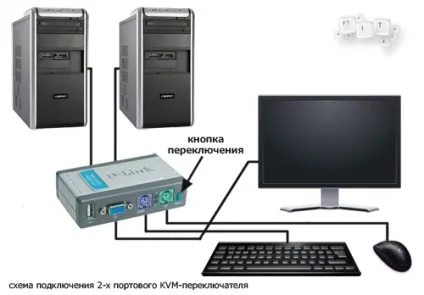 Підключення двох комп'ютерів до одного монітора, f1-it (kvm-світч) Підключення двох комп'ютерів до одного монітора, f1-it