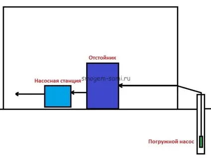 Підключаємо поверхневий насос для забору води зі свердловини, смогём самі
