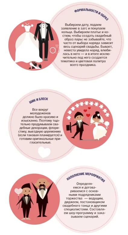 Підготовка до весілля мрії покрокова інструкція (мрії) Підготовка до весілля мрії покрокова інструкція
