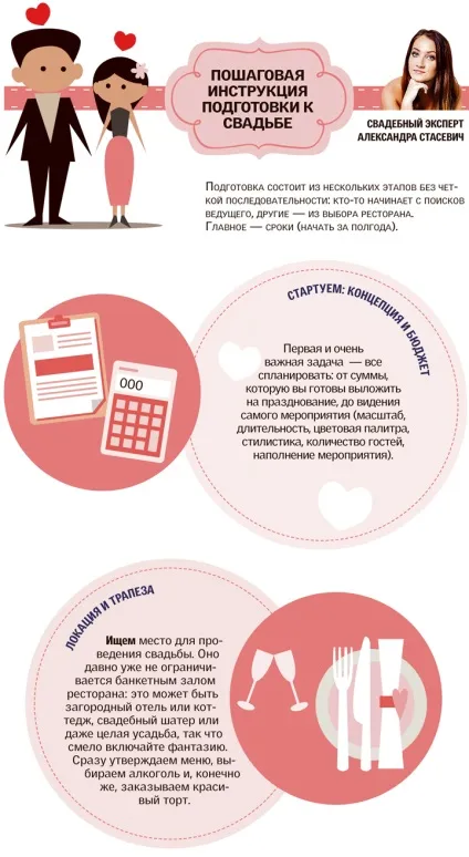 Підготовка до весілля мрії покрокова інструкція (весілля мрії) Підготовка до весілля мрії покрокова інструкція