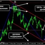Корисні скрипти форекс, forex-total