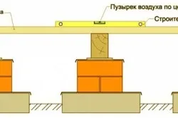 Пол з фанери на лагах своїми руками технологія монтажу (фото і відео) (Повернутися змісту Монтаж) Пол з фанери на лагах своїми руками технологія монтажу (фото і відео)