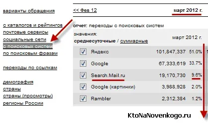 Пошукова система від Майла () Пошукова система від Майла