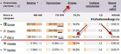 Пошукова система від Майла () Пошукова система від Майла