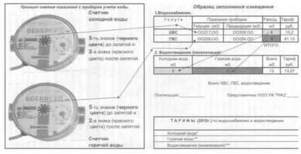 Показання приладів обліку води - прийом, облік і зняття (приладів) Показання приладів обліку води - прийом, облік і зняття