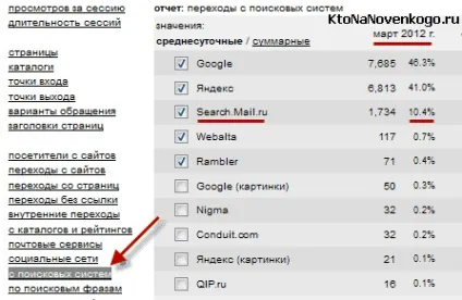 Пошукова система від Майла () Пошукова система від Майла