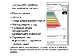 Споживана потужність холодильника (споживана) Споживана потужність холодильника