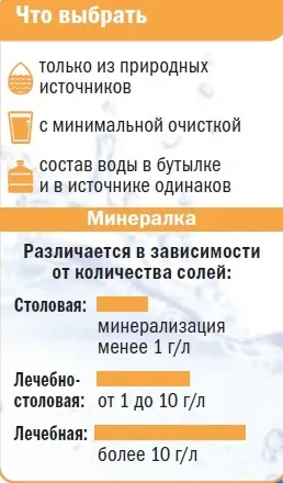 Поправити здоров'я »(мінеральна вода) Поправити здоров'я