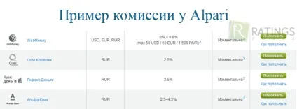 Поповнення на форекс
