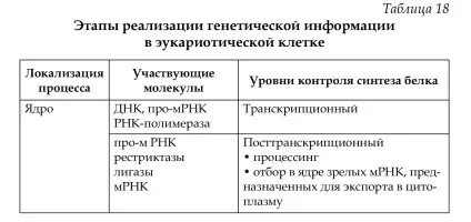 Поняття про молекулярні (генних) хворобах людини (генних) Поняття про молекулярні (генних) хворобах людини