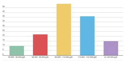 Покрокова інструкція - як стати програмістом