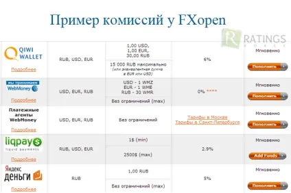 Поповнення на форекс