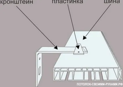 Покрокова інструкція по кріпленню карниза до гіпсокартону (інструкція) Покрокова інструкція по кріпленню карниза до гіпсокартону