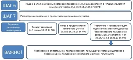 Попереднє узгодження надання земельної ділянки порядок, заява