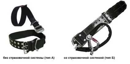 Пояс пожежний рятувальний типи і конструкція (гост пояс пожежного) Пояс пожежний рятувальний типи і конструкція