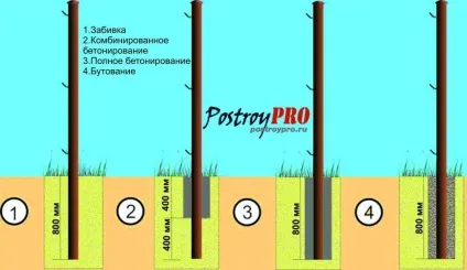 Правильна установка стовпів для заборів - гарантія надійності огорожі (стовпів) Правильна установка стовпів для заборів - гарантія надійності огорожі