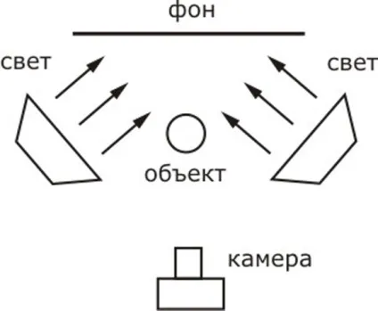 Предметна фотозйомка в домашніх умовах - основні правила та поради (умовах) Предметна фотозйомка в домашніх умовах - основні правила та поради