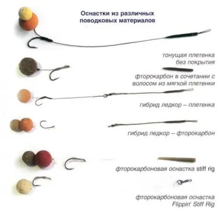 Повідці на коропа - різновиди, як і з чого зробити (в'язати) своїми руками, відео (коропа) Повідці на коропа - різновиди, як і з чого зробити (в'язати) своїми руками, відео