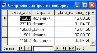 Прикладні програмні засоби, запити (верхньої частини вікна) Прикладні програмні засоби, запити