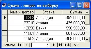 Прикладні програмні засоби, запити (верхньої частини вікна) Прикладні програмні засоби, запити