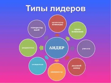 Презентація на тему - потенціал лідера - завантажити безкоштовно (лідера) Презентація на тему - потенціал лідера - завантажити безкоштовно