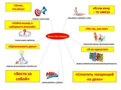 Презентація на тему - потенціал лідера - завантажити безкоштовно (презентація) Презентація на тему - потенціал лідера - завантажити безкоштовно
