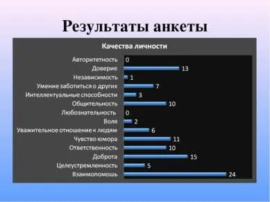 Презентація на тему - потенціал лідера - завантажити безкоштовно (Ради «ВІТА» «Лідер) Презентація на тему - потенціал лідера - завантажити безкоштовно