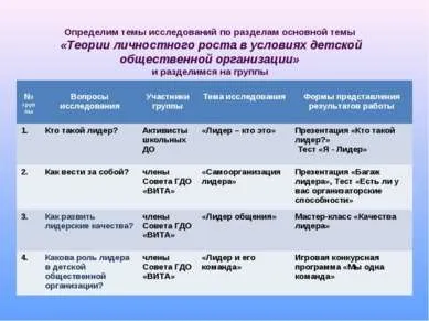 Презентація на тему - потенціал лідера - завантажити безкоштовно (члени Ради «ВІТА» «Лідер) Презентація на тему - потенціал лідера - завантажити безкоштовно