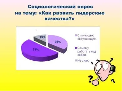 Презентація на тему - потенціал лідера - завантажити безкоштовно (члени Ради «ВІТА» «Лідер) Презентація на тему - потенціал лідера - завантажити безкоштовно