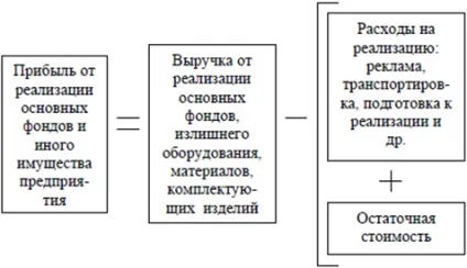 прибуток балансова