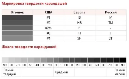 Прийоми роботи простим олівцем