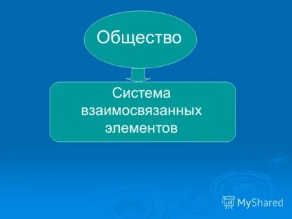 Презентація на тему суспільство як складна динамічна система (суспільство як складна динамічна система. Урок 8.) Презентація на тему суспільство як складна динамічна система