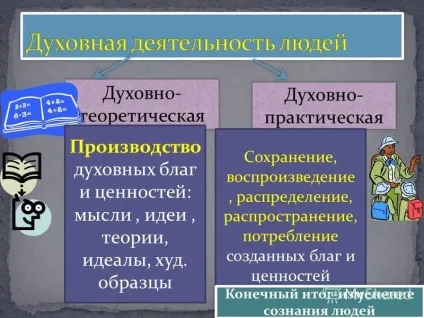 Презентація на тему для чого суспільству потрібна культура яку користь вона приносить як ви оцінюєте (для чого суспільству потрібна культура? Яку користь вона приносить? Як ви оцінюєте свій особистий рівень культури? Для чого суспільству потрібна культура? Яку користь.) Презентація на тему для чого суспільству потрібна культура яку користь вона приносить як ви оцінюєте
