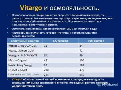 Презентація на тему що таке vitargo vitargo - це унікальний патентований вуглевод